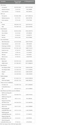 Secondhand tobacco smoke exposure in homes and vehicles in youth: disparities among racial, and sexual and gender minorities